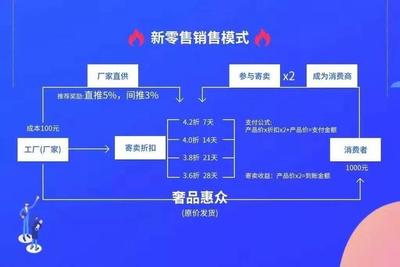 購(gòu)物返現(xiàn)成騙局？深度剖析“寄賣(mài)服務(wù)”APP的陷阱與警示