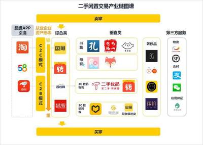 寄賣與二手物品 環(huán)保、經(jīng)濟(jì)與生活方式的巧妙融合